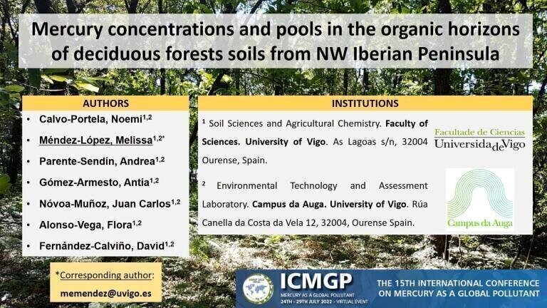 Mercury Concentrations and Pools in the Organic Horizons of Deciduous Forests Soils from NW Iberian Peninsula
